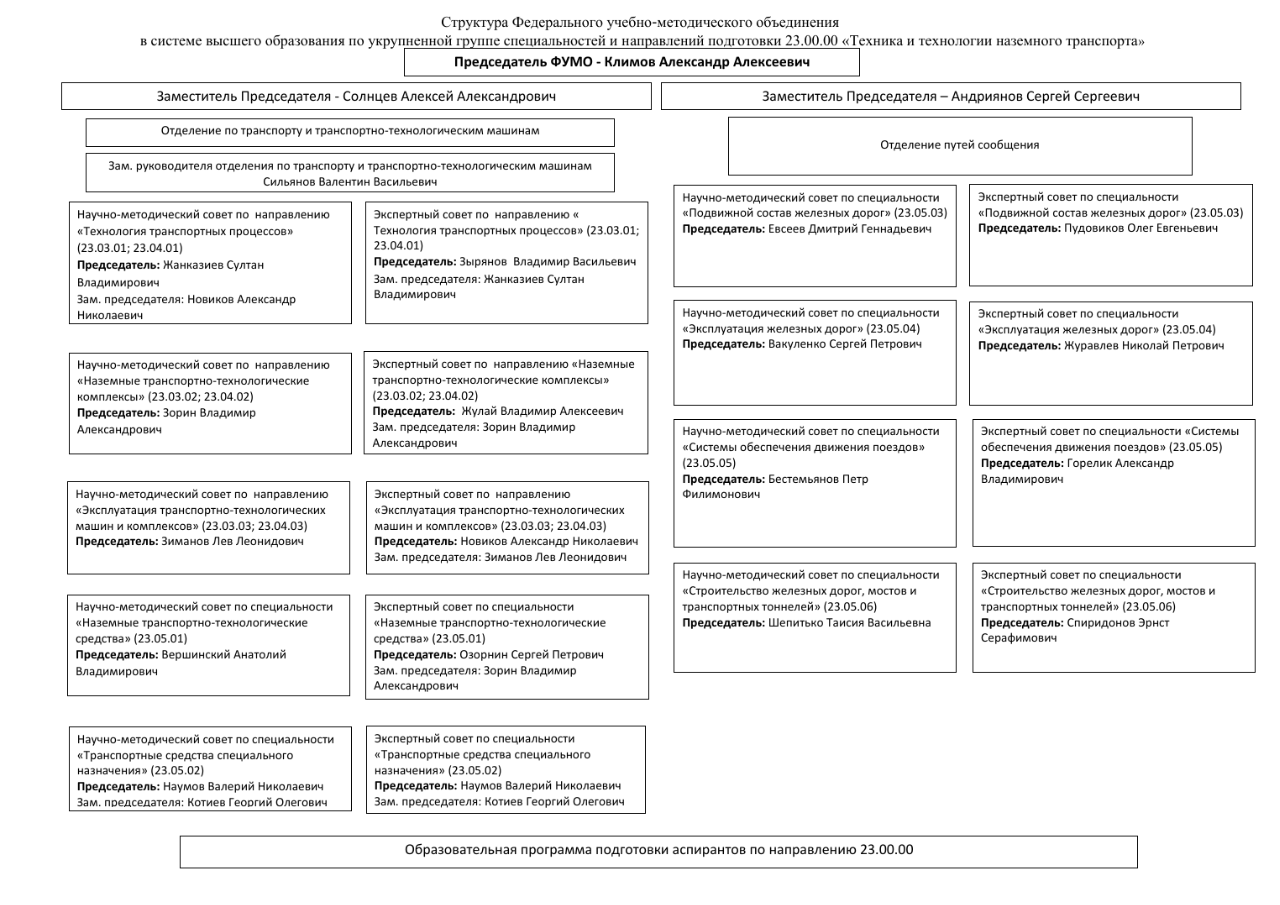 Рут миит учебные планы