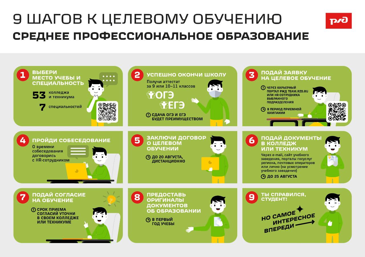 Направления в образовании в вузах. Целевое обучение. Что такое целевое обучение в вузе. Направления для поступления в вуз. Документы на целевое обучение.