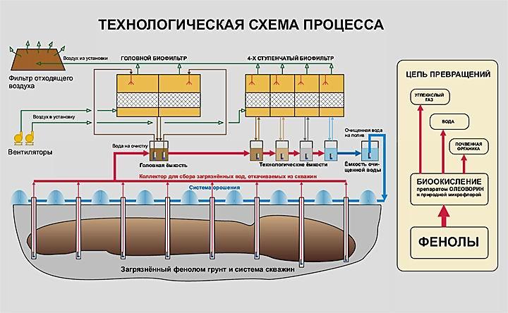 Схема экстракционного процесса